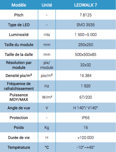 caractéristique ledwalk location