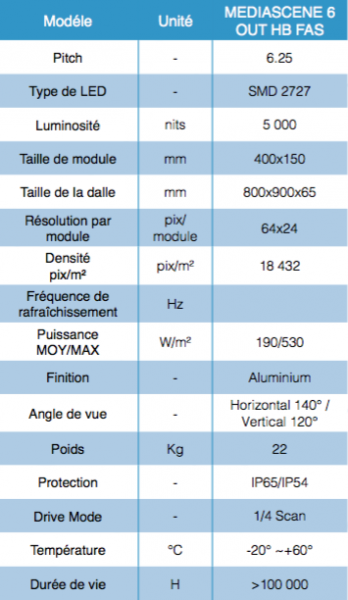 caractéristique mediascene location