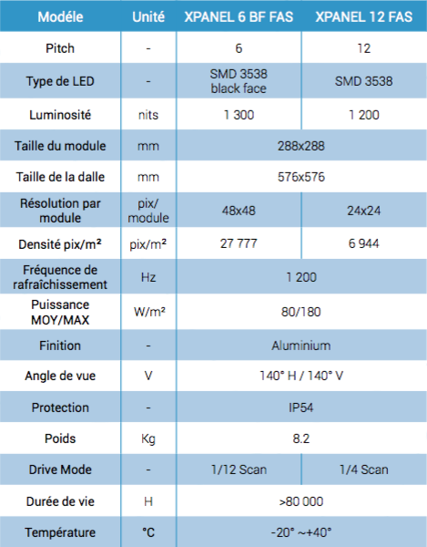 caractéristique xpanel location